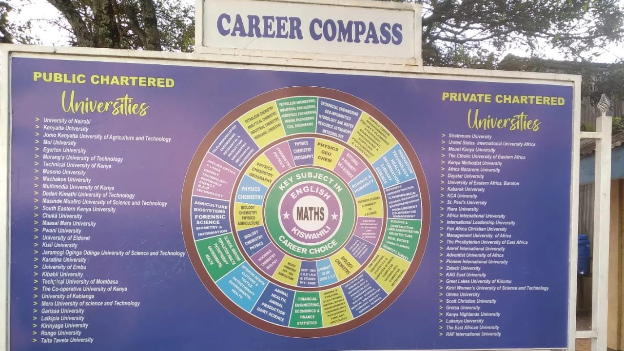 Career Compass board linking subjects to university pathways
